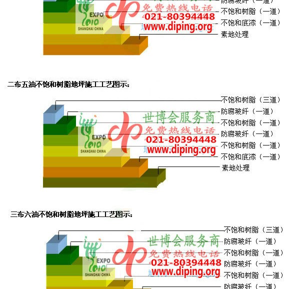 大兴安岭不饱和树脂地坪，不饱和树脂防腐地坪,防腐蚀地坪施工厂家产品图2